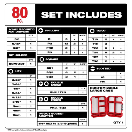 80PC SHOCKWAVE™ Impact Duty Driver Bit Set - AAA Industrial Supply