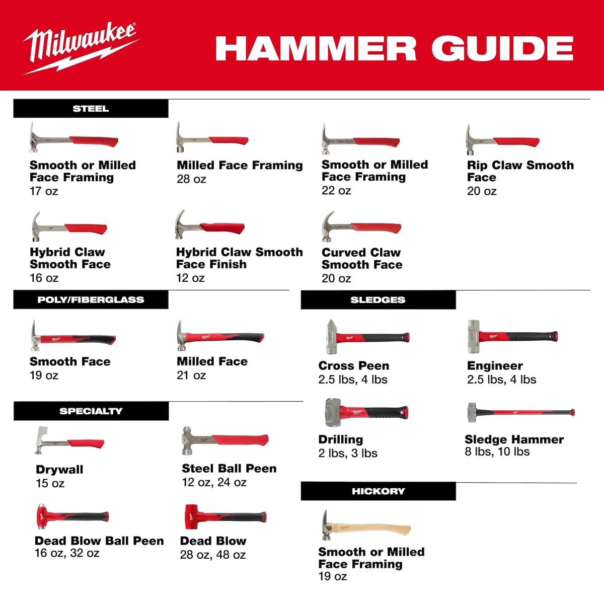 8lb Sledge Hammer (36" Handle) - AAA Industrial Supply