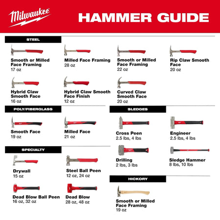 8lb Sledge Hammer (36" Handle) - AAA Industrial Supply