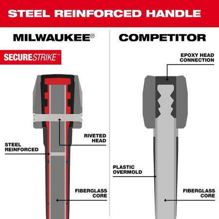 8lb Sledge Hammer (36" Handle) - AAA Industrial Supply