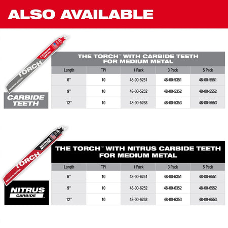 9" 14 TPI TORCH™ SAWZALL® Blade for Medium Metal (5 PK) - AAA Industrial Supply
