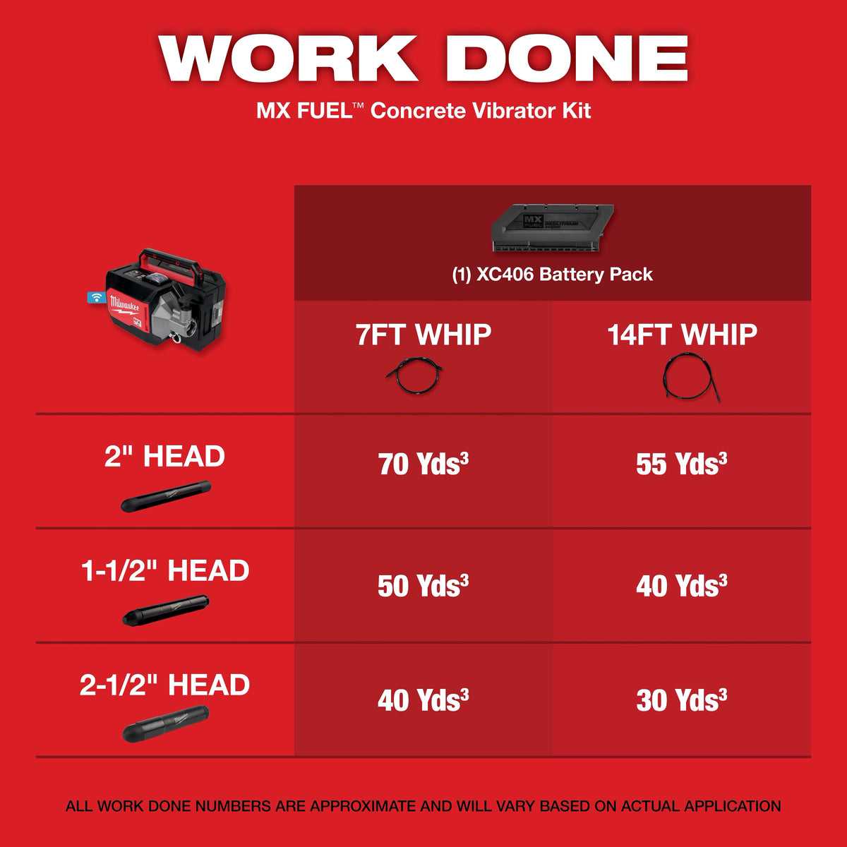 Milwaukee MX FUEL™ Concrete Vibrator Kit