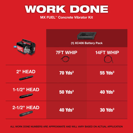 Milwaukee MX FUEL™ Concrete Vibrator Kit