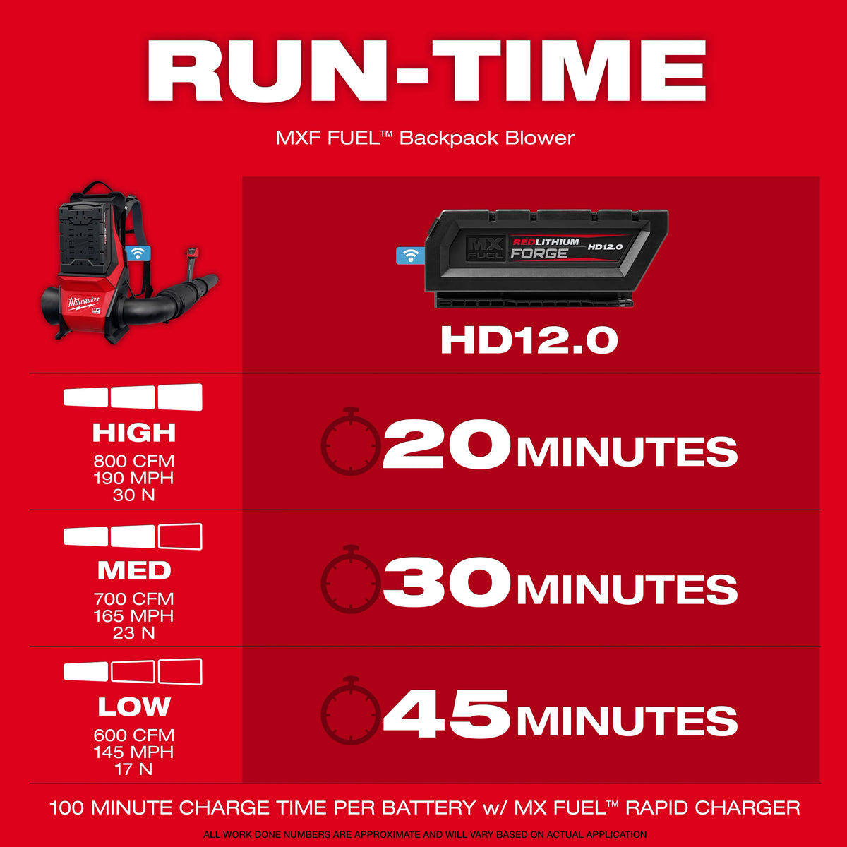 Milwaukee MX FUEL™ Backpack Blower