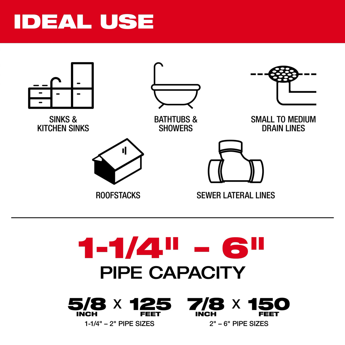 Milwaukee M18 FUEL™ Sectional Machine for 5/8” & 7/8" Cable
