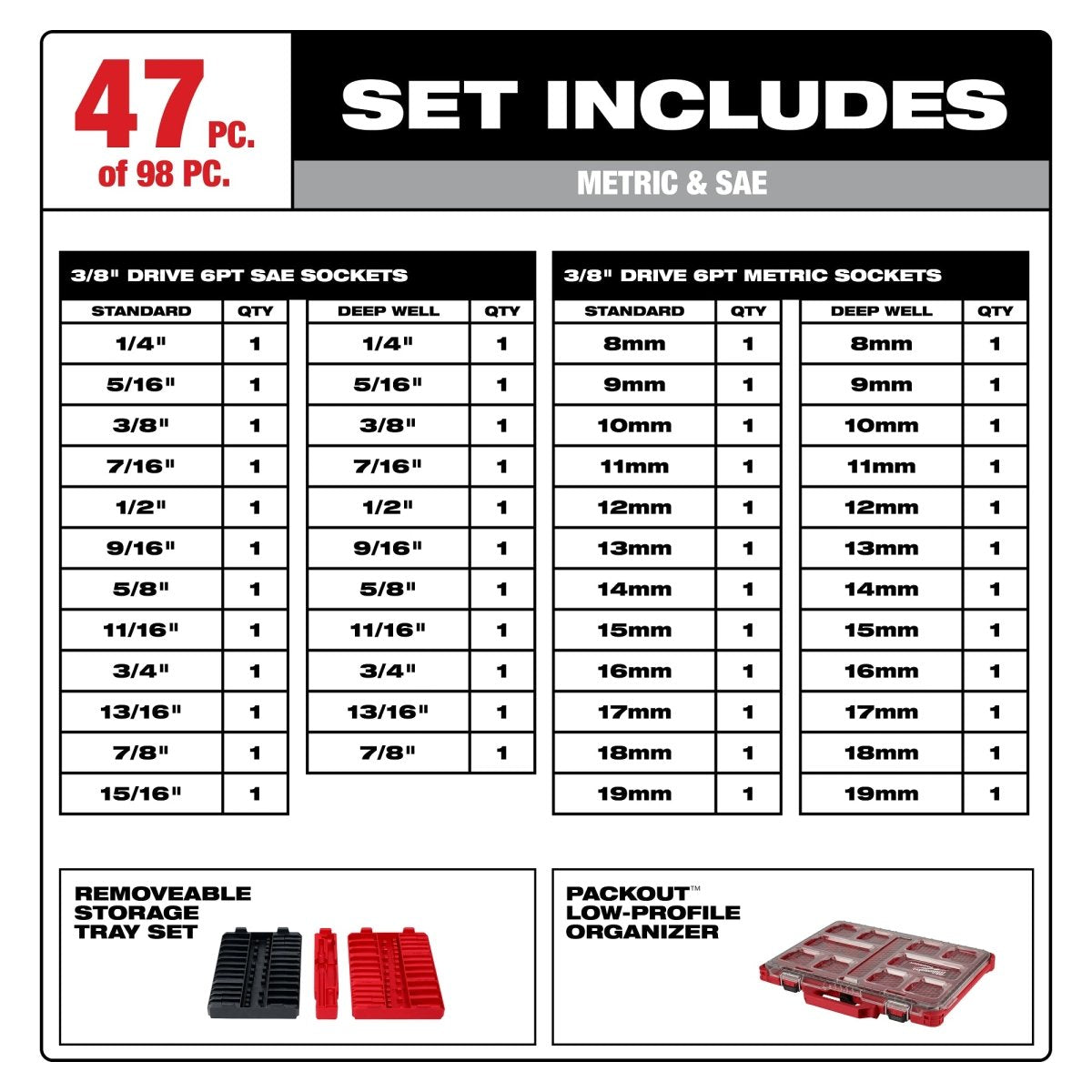 98pc 3/8" Drive 6 - Pt and 12 - Pt Metric & SAE Ratchet & Socket Set with PACKOUT™ Low - Profile Organizer - AAA Industrial Supply