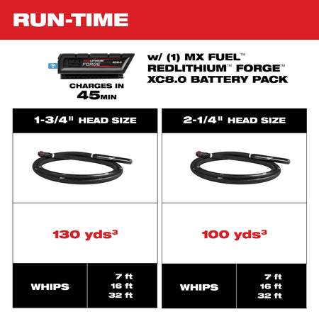 Milwaukee MX FUEL™ High Cycle Concrete Vibrator Kit
