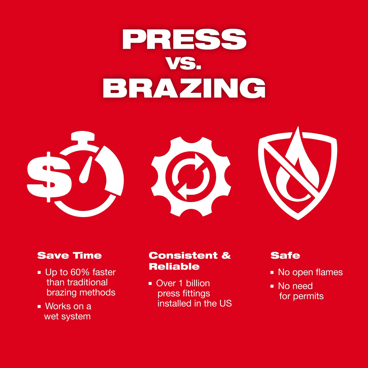 Milwaukee 1/4" - 7/8" Streamline® ACR Press Jaw Kit for M12™ FORCE LOGIC™ Press Tool
