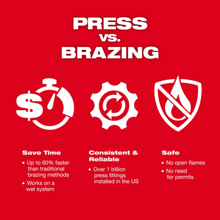 Milwaukee 1/4" - 7/8" Streamline® ACR Press Jaw Kit for M12™ FORCE LOGIC™ Press Tool