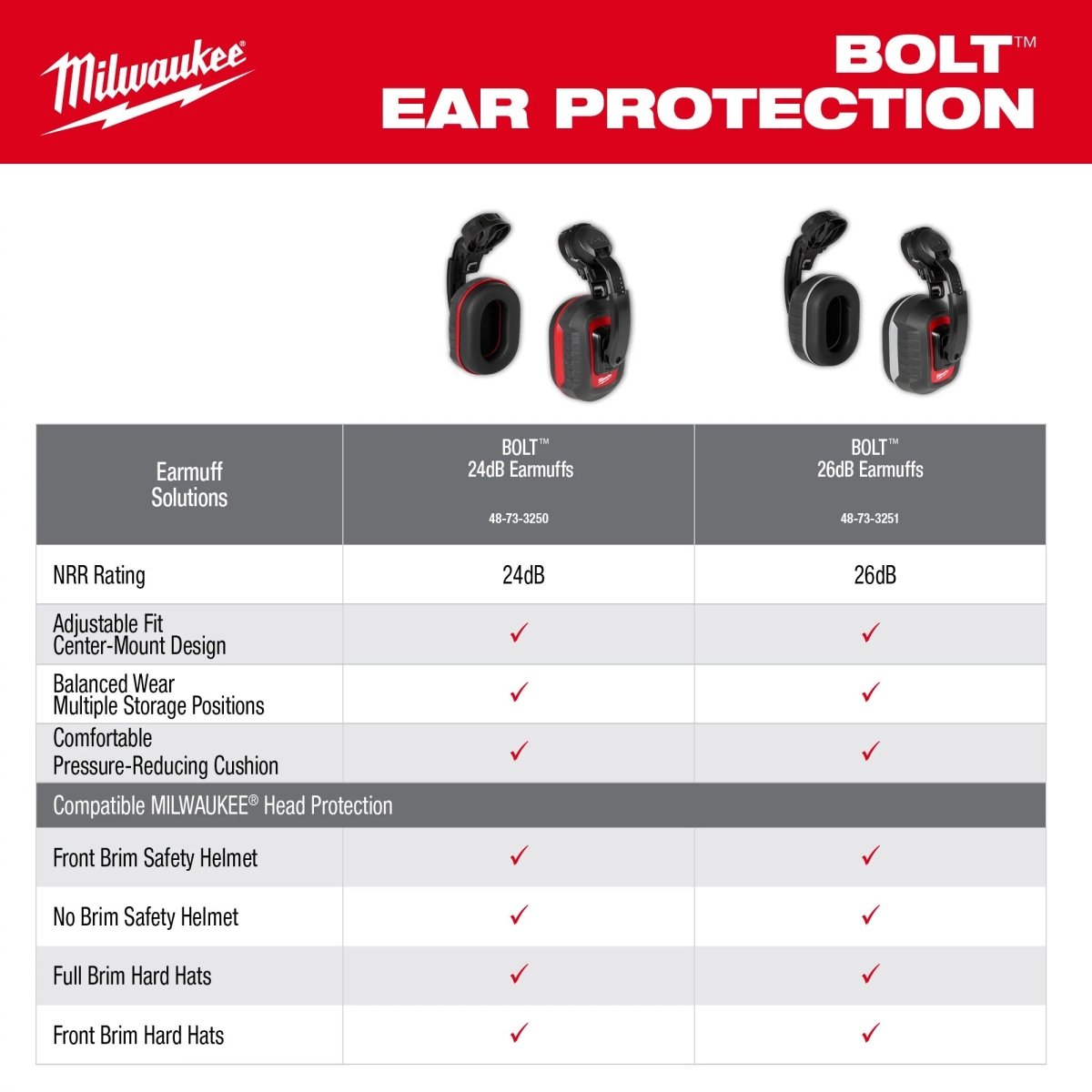 BOLT™ 26dB Earmuffs - AAA Industrial Supply
