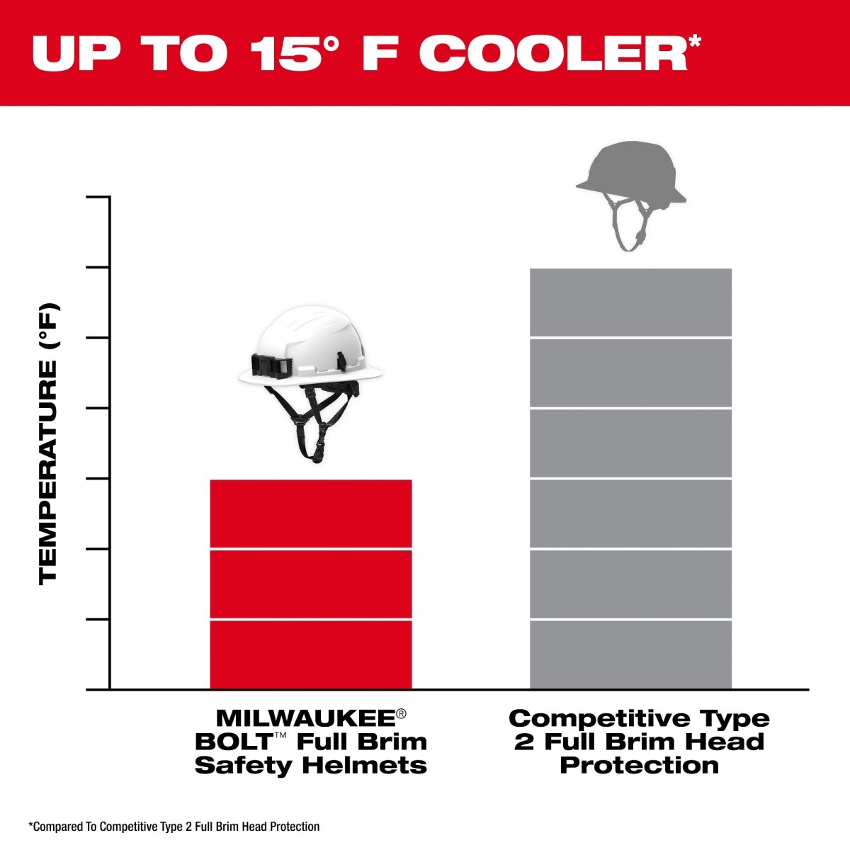 BOLT™ Black Full Brim Vented Safety Helmet – Type 2, Class C - AAA Industrial Supply