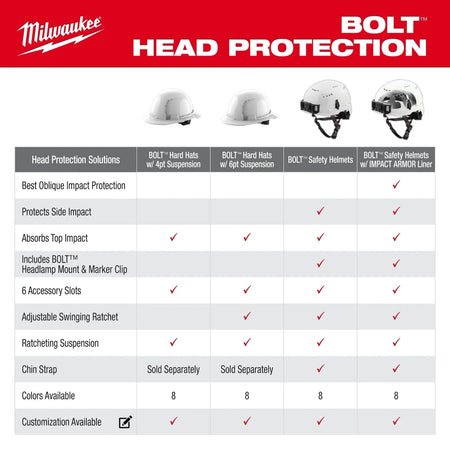 BOLT™ White Front Brim Hard Hat w/4pt Ratcheting Suspension (USA) - Type 1, Class E - AAA Industrial Supply