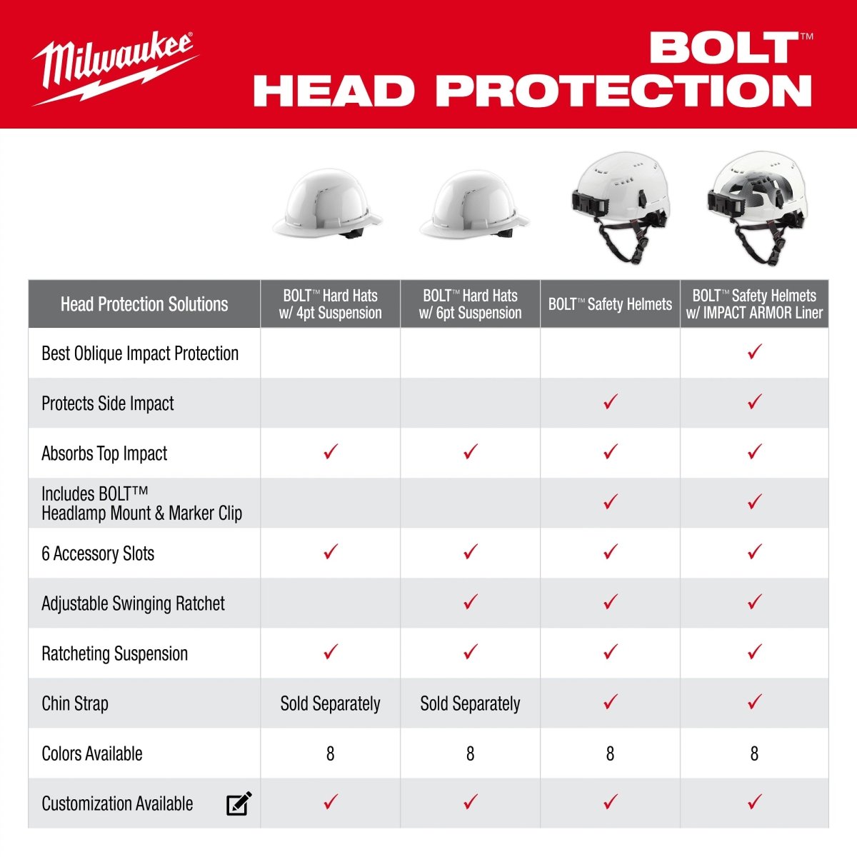 BOLT™ White Front Brim Hard Hat w/6pt Ratcheting Suspension (USA) - Type 1, Class E - AAA Industrial Supply
