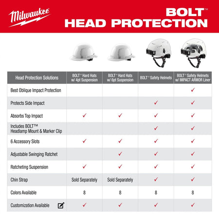 BOLT™ White Front Brim Vented Hard Hat w/6pt Ratcheting Suspension (USA) - Type 1, Class C - AAA Industrial Supply