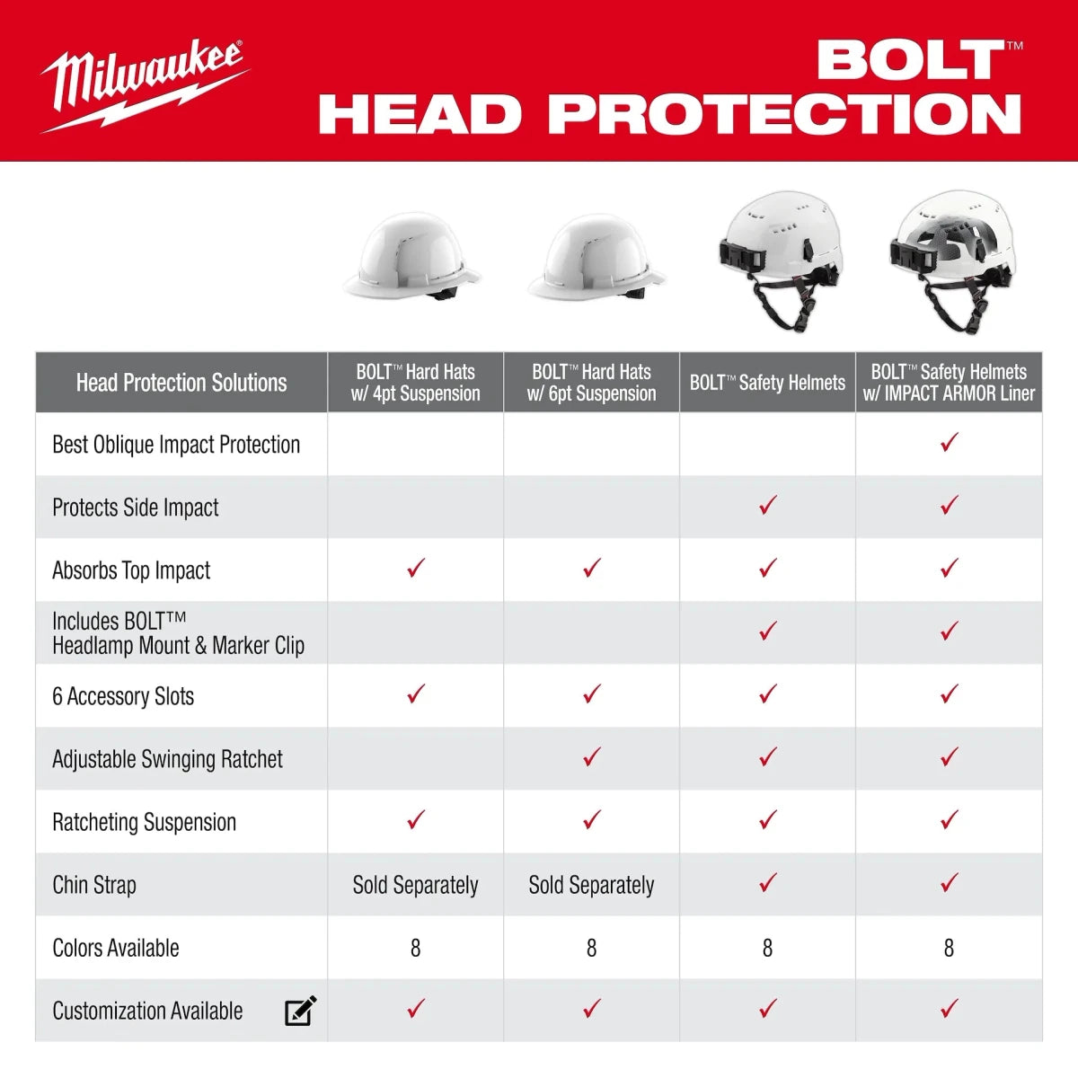 BOLT™ White Full Brim Hard Hat w/6pt Ratcheting Suspension (USA) - Type 1, Class E - AAA Industrial Supply