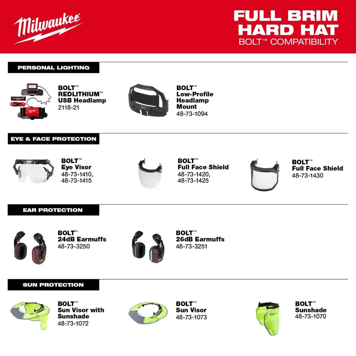 BOLT™ White Full Brim Hard Hat w/6pt Ratcheting Suspension (USA) - Type 1, Class E - AAA Industrial Supply