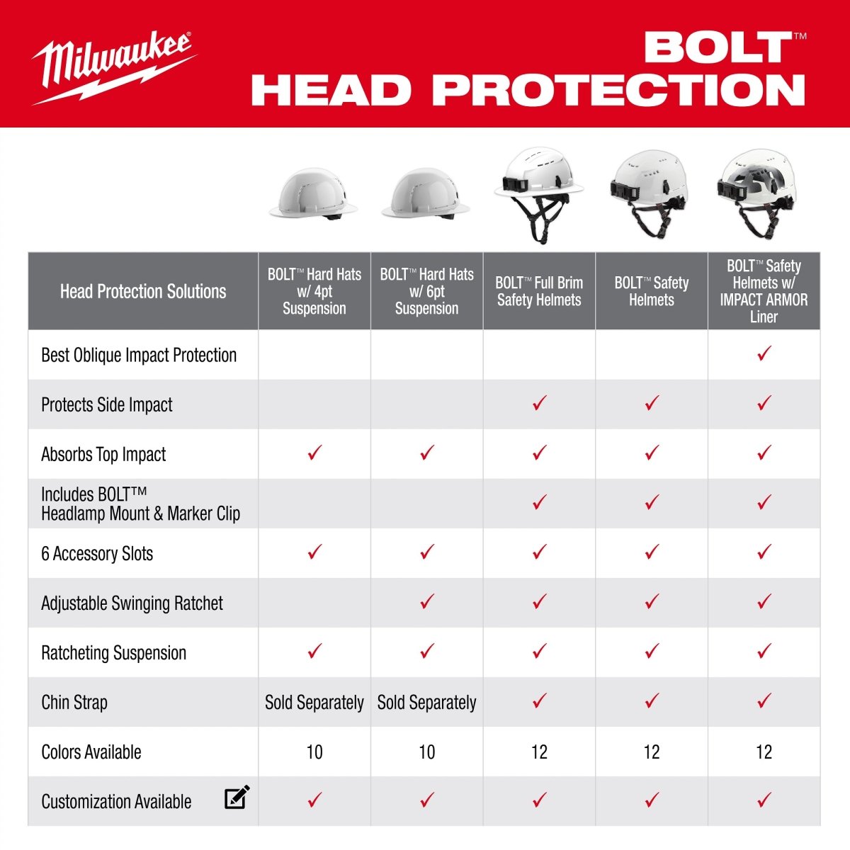 BOLT™ White Full Brim Vented Hard Hat w/6pt Ratcheting Suspension (USA) - Type 1, Class C - AAA Industrial Supply