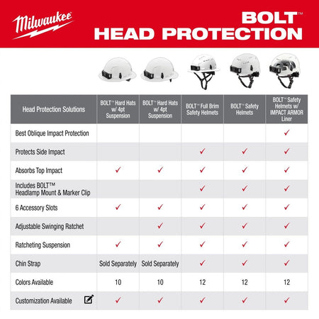 BOLT™ White Full Brim Vented Safety Helmet – Type 2, Class C - AAA Industrial Supply