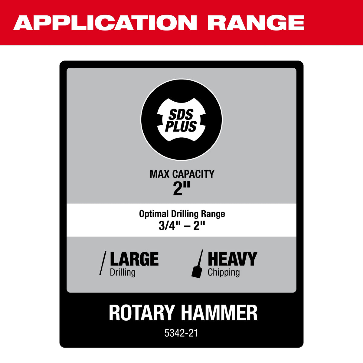 Milwaukee 2"  SDS Max Rotary Hammer