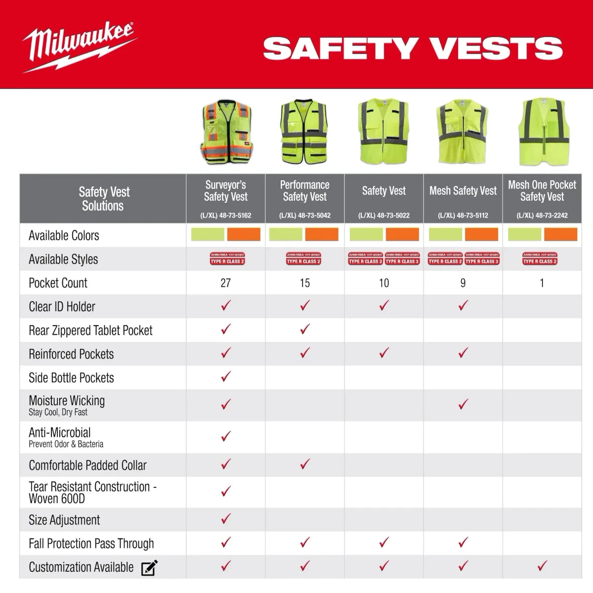 Class 2 High Visibility Yellow Performance Safety Vest - L/XL - AAA Industrial Supply