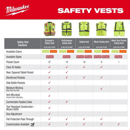 Class 2 High Visibility Yellow Performance Safety Vest - L/XL - AAA Industrial Supply