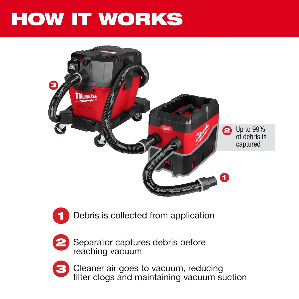 Compact Debris Separator w/ PACKOUT™ Compatibility - AAA Industrial Supply