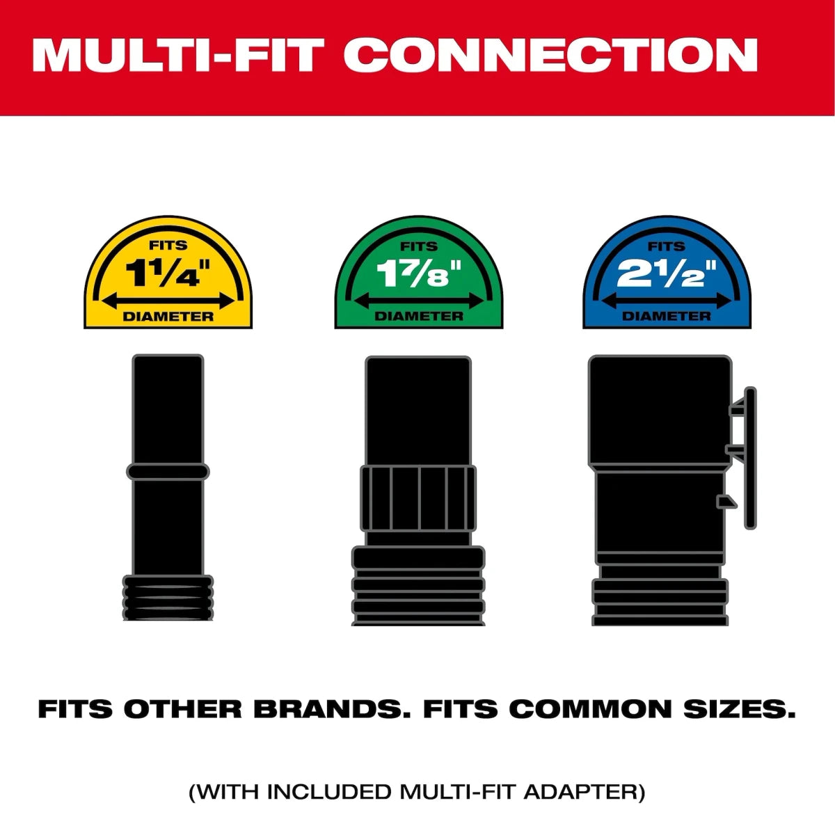 Compact Debris Separator w/ PACKOUT™ Compatibility - AAA Industrial Supply