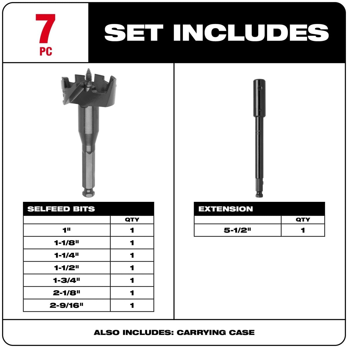 Contractor's Selfeed Bit Kit (7 PC) - AAA Industrial Supply
