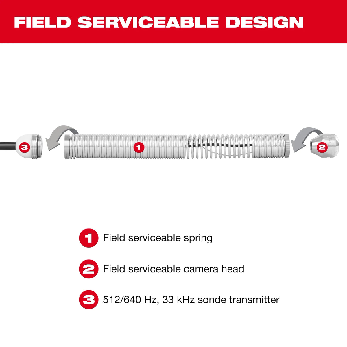 Milwaukee 34mm Camera Head Replacement Kit for M18™ Modular Pipeline Inspection System