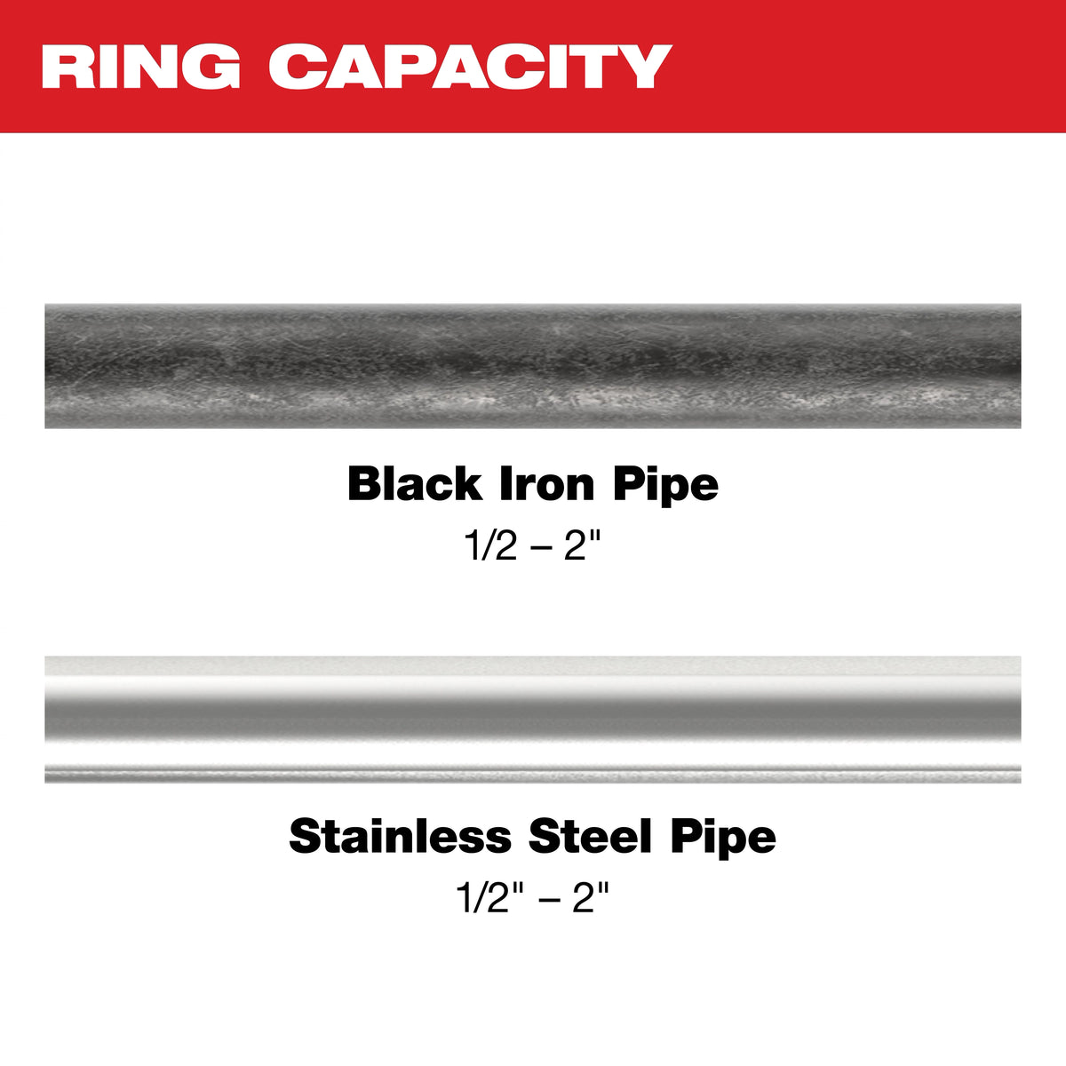 Milwaukee 1/2"- 2" IPS-P Jaw and Pivoting Ring Kit for M18™ FORCE LOGIC™ Press Tools