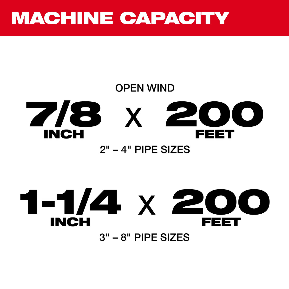 Milwaukee M18 FUEL™ Sewer Sectional Machine w/ CABLE-DRIVE™  Kit