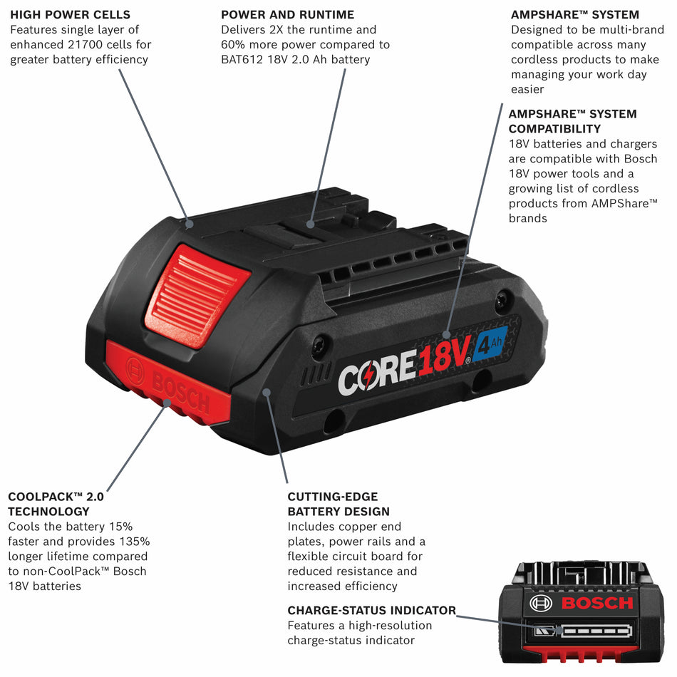 Bosch 18V CORE18V® Lithium-Ion 4 Ah Advanced Power Battery