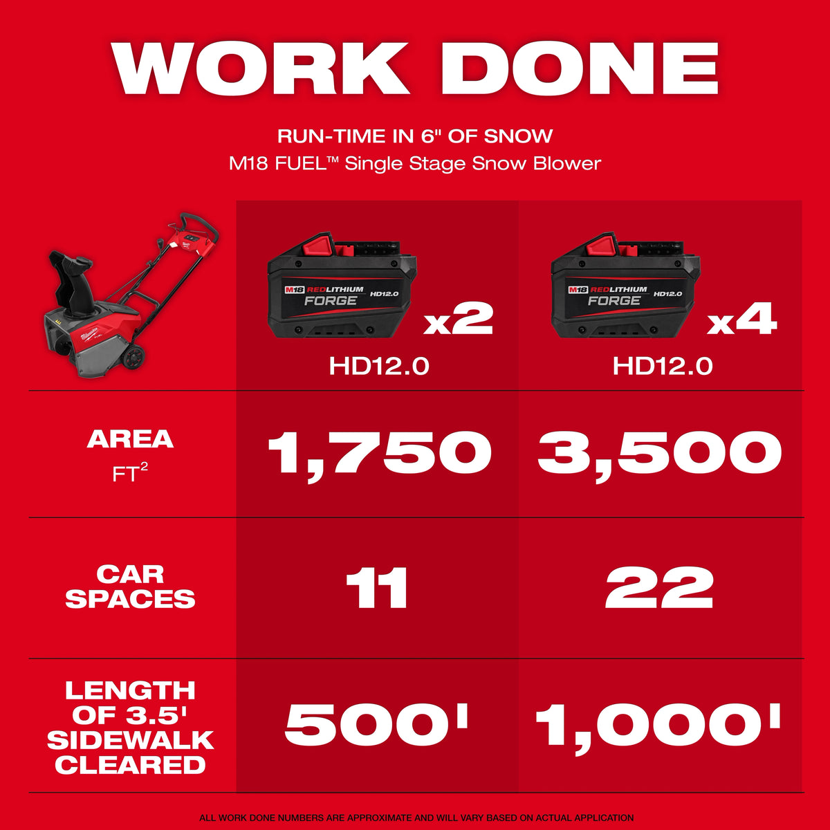 Milwaukee M18 FUEL™ 21" Auger Propelled Dual Battery Single Stage Snow Blower Kit