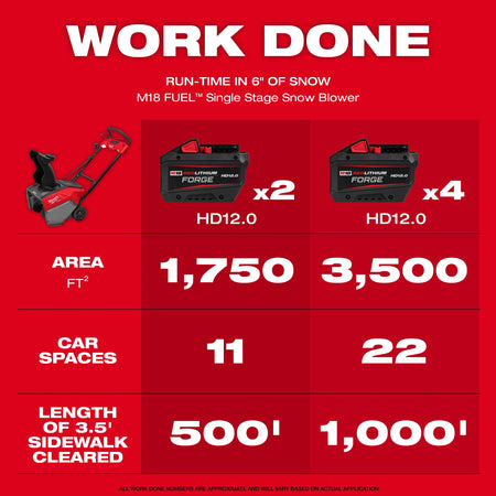 Milwaukee M18 FUEL™ 21" Auger Propelled Dual Battery Single Stage Snow Blower Kit