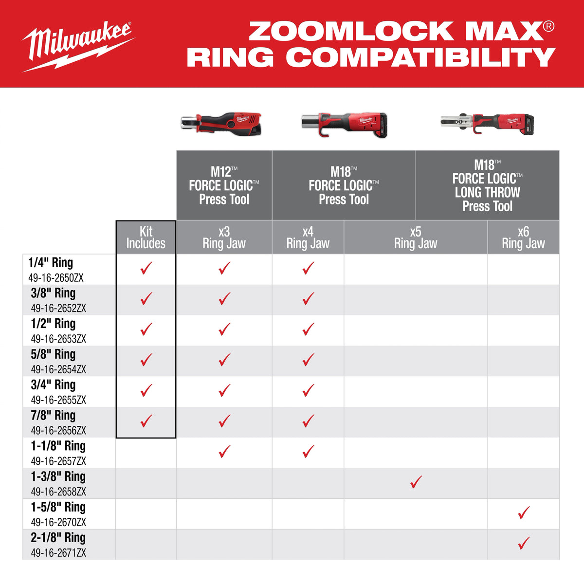 Milwaukee ¼” – 7/8” ZoomLock MAX® & >B< MaxiPro® Pivoting Press Ring Kit for M12™ FORCE LOGIC™ Press Tool