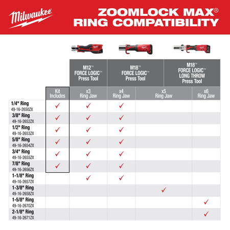 Milwaukee ¼” – 7/8” ZoomLock MAX® & >B< MaxiPro® Pivoting Press Ring Kit for M12™ FORCE LOGIC™ Press Tool