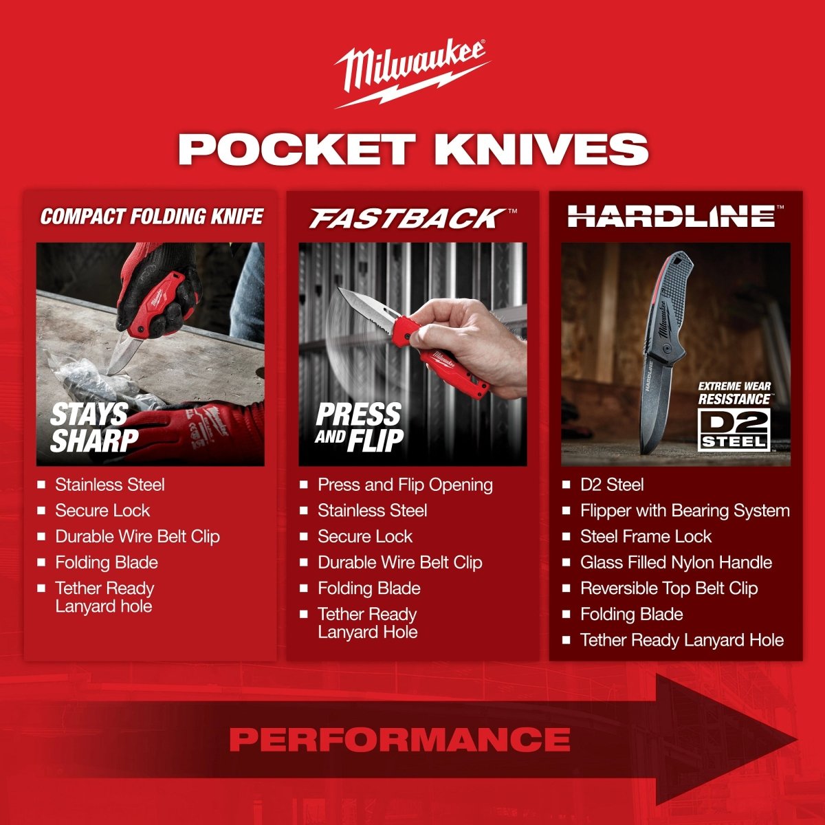 FASTBACK™ 5in1 Folding Knife - AAA Industrial Supply