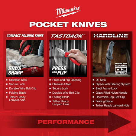FASTBACK™ 5in1 Folding Knife - AAA Industrial Supply
