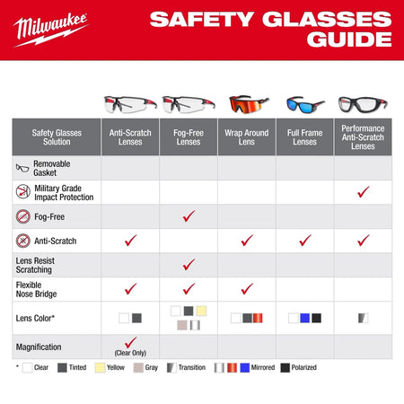 Full Frame Safety Glasses with Removable Side Shields – Mirrored Anti-Scratch Lenses - AAA Industrial Supply