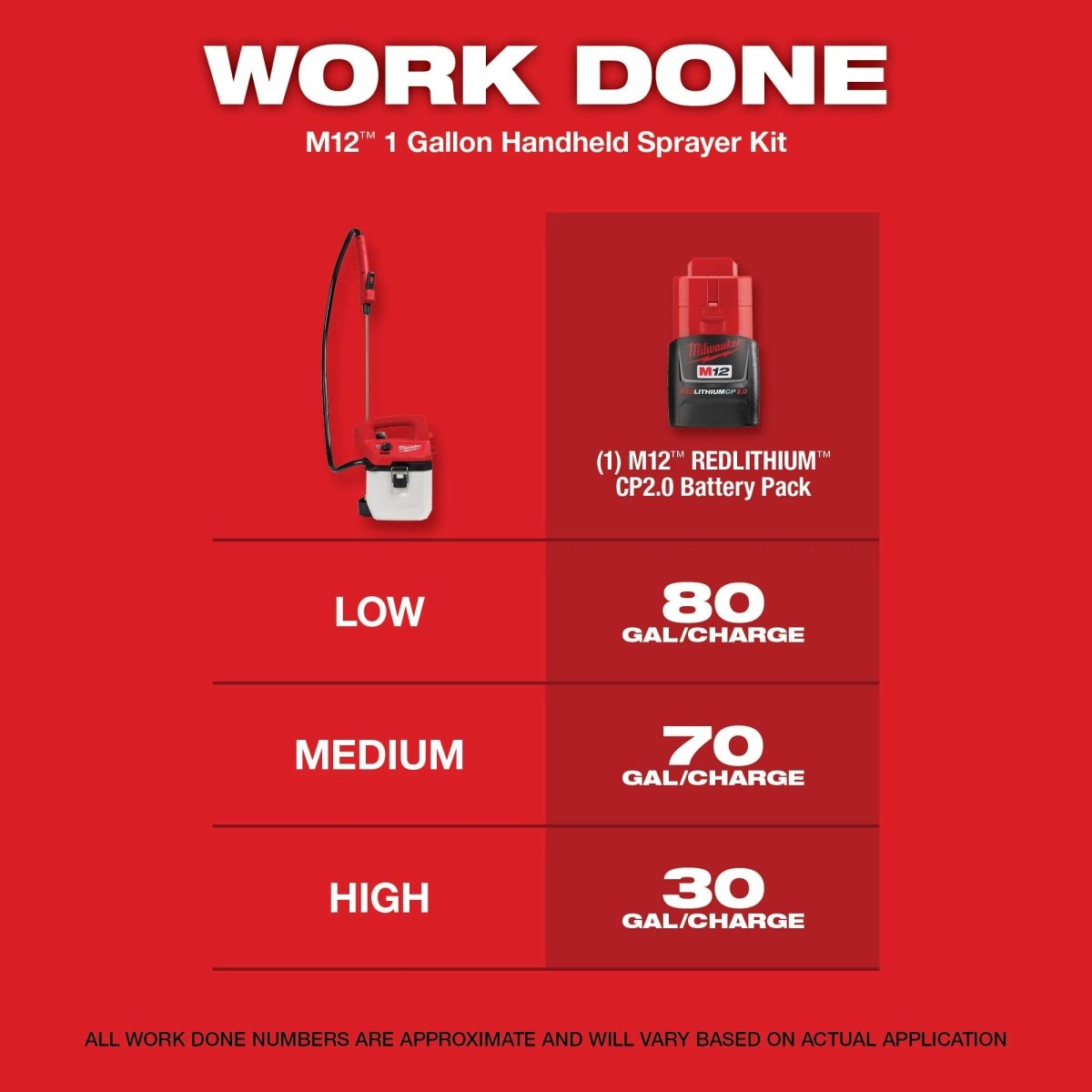 M12™ 1 Gallon Handheld Sprayer Kit - AAA Industrial Supply