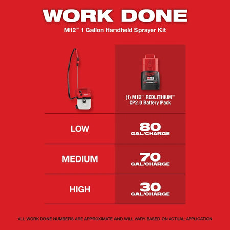 M12™ 1 Gallon Handheld Sprayer Kit - AAA Industrial Supply