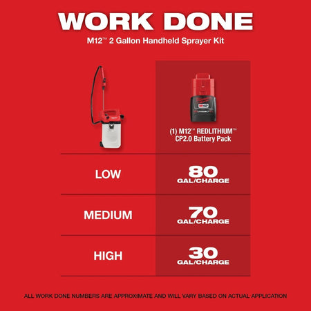 M12™ 2 - Gallon Handheld Sprayer Kit - AAA Industrial Supply