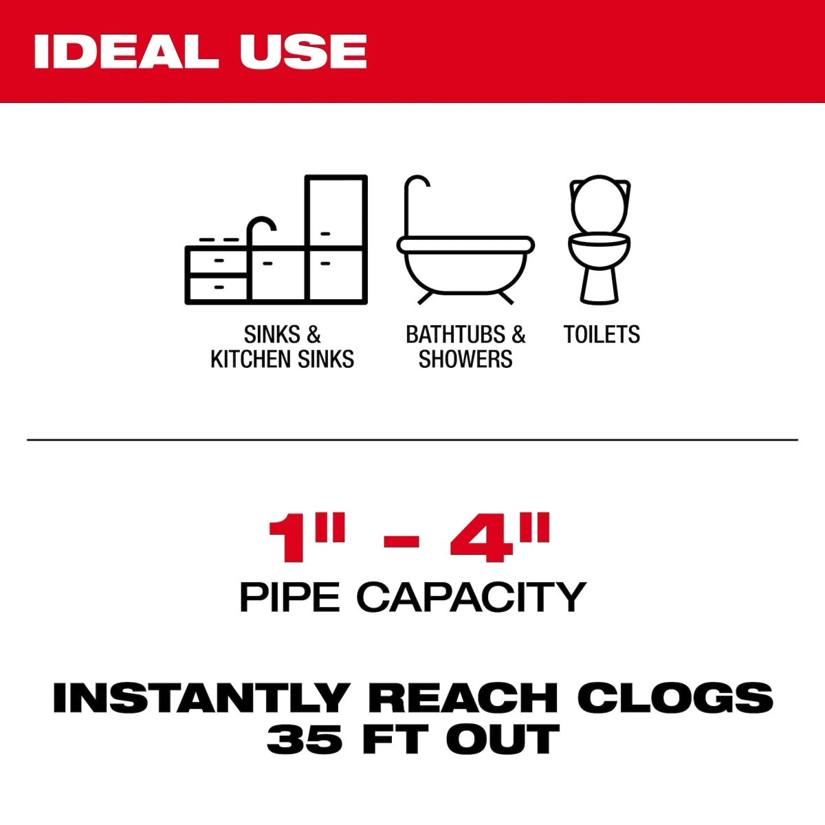 M12™ AIRSNAKE™ Drain Cleaning Air Gun Kit - AAA Industrial Supply