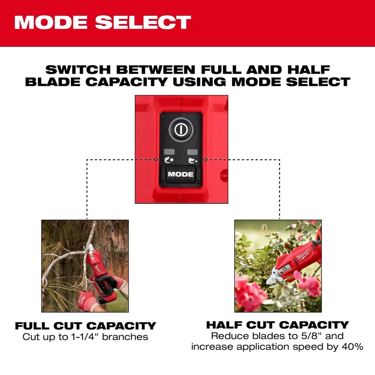 M12™ Brushless Pruning Shears - AAA Industrial Supply