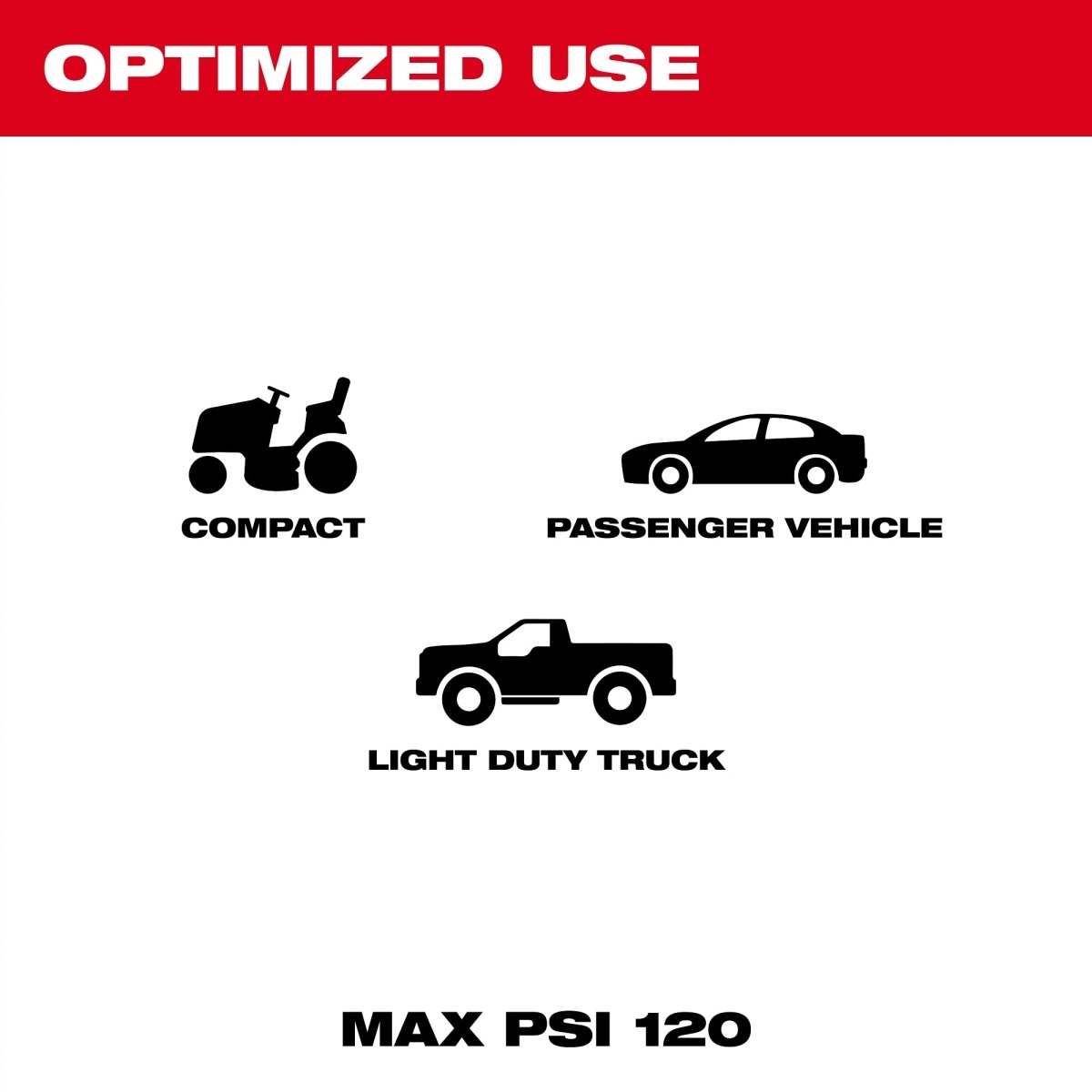 M12™ Compact Inflator - AAA Industrial Supply