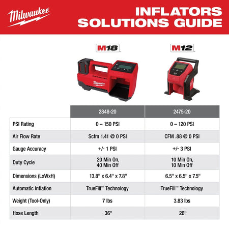M12™ Compact Inflator kit - AAA Industrial Supply