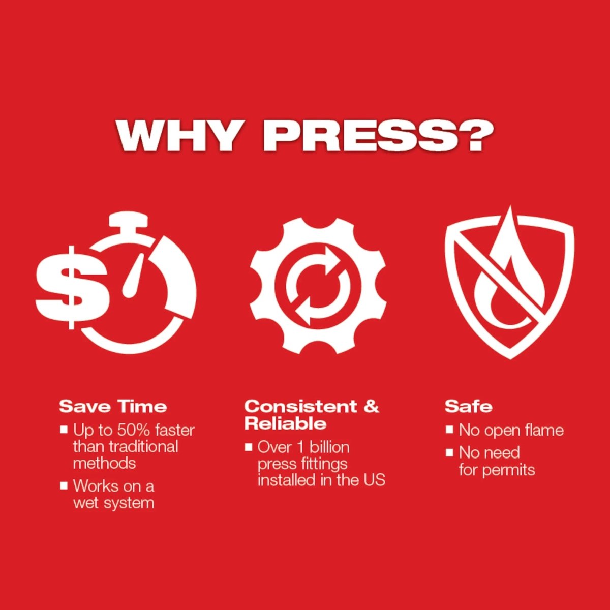 M12™ FORCE LOGIC™ Press Tool Kit with Jaws - AAA Industrial Supply
