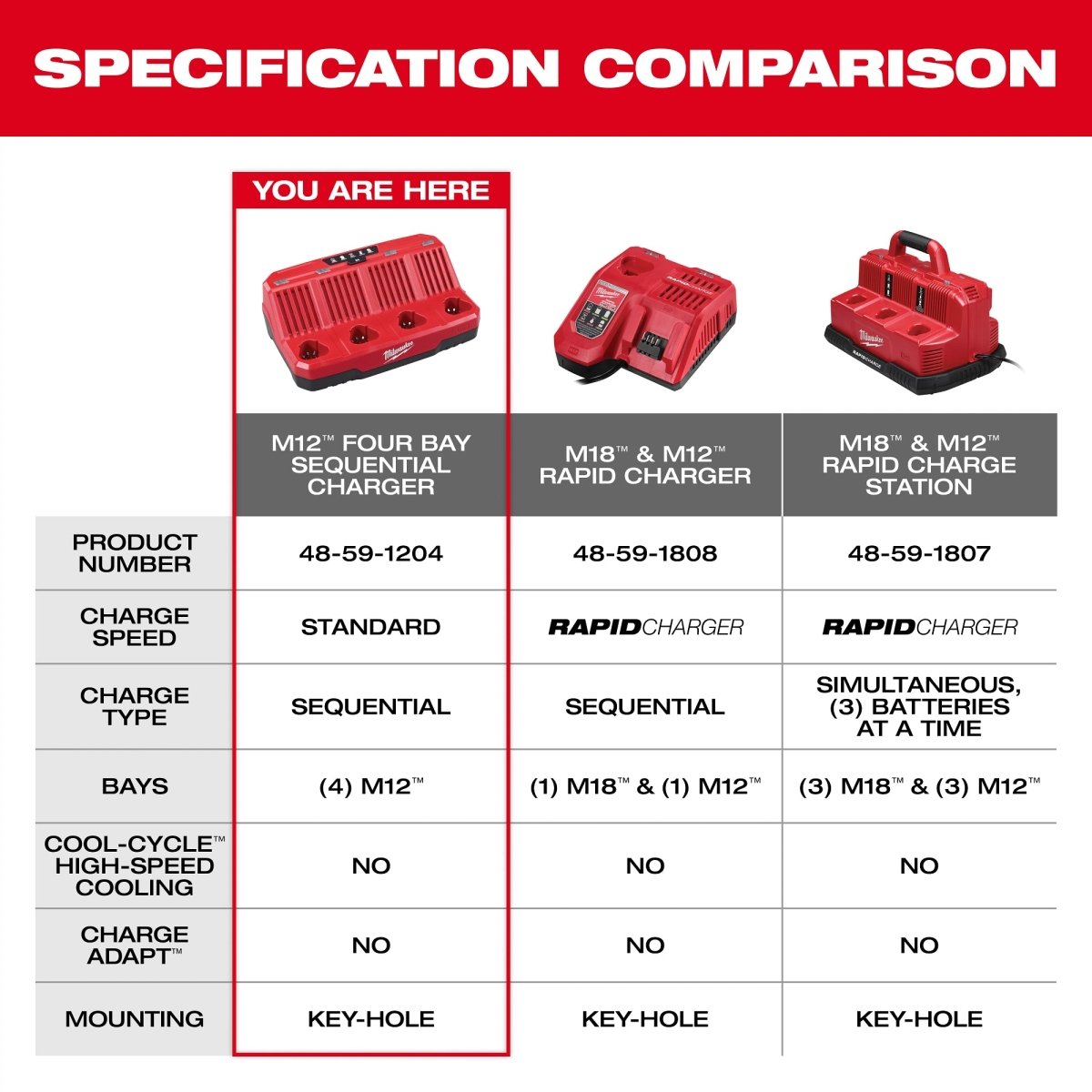 M12™ Four Bay Sequential Charger - AAA Industrial Supply