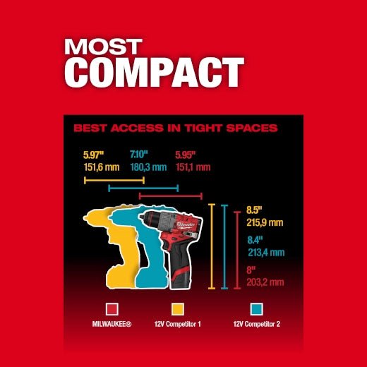 M12 FUEL™ 1/2" Drill/Driver - AAA Industrial Supply
