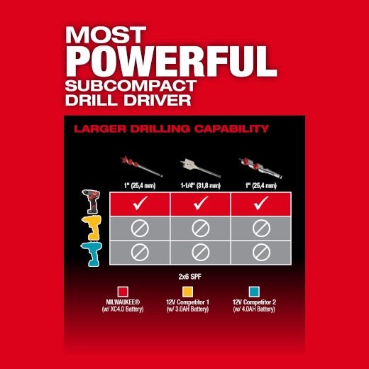 M12 FUEL™ 1/2" Drill/Driver - AAA Industrial Supply